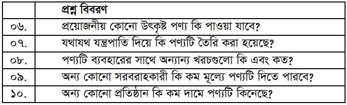 ব্যবসায় ক্রেতার ক্রয়