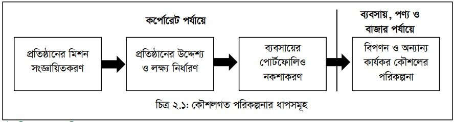 কৌশলগত পরিকল্পনা