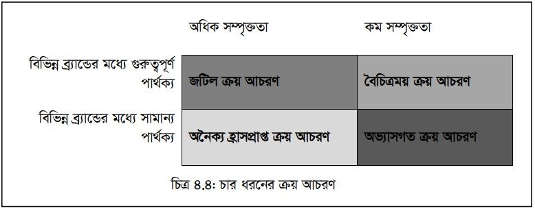 ভোক্তার ক্রয় সিদ্ধান্ত