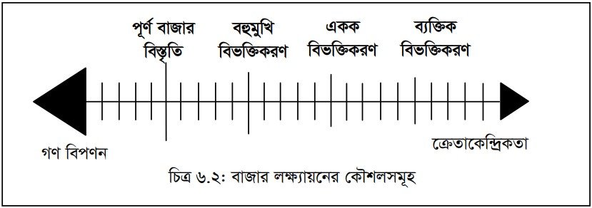 লক্ষ্য বাজার