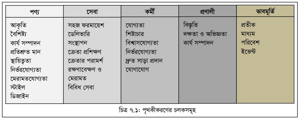 বাজার অবস্থানগ্রহণ