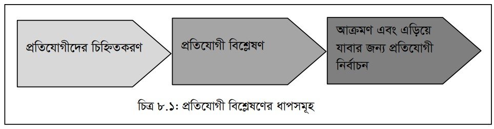 ক্রমবিকাশ কৌশল