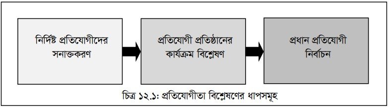 প্রতিযোগিতামূলক সুবিধা