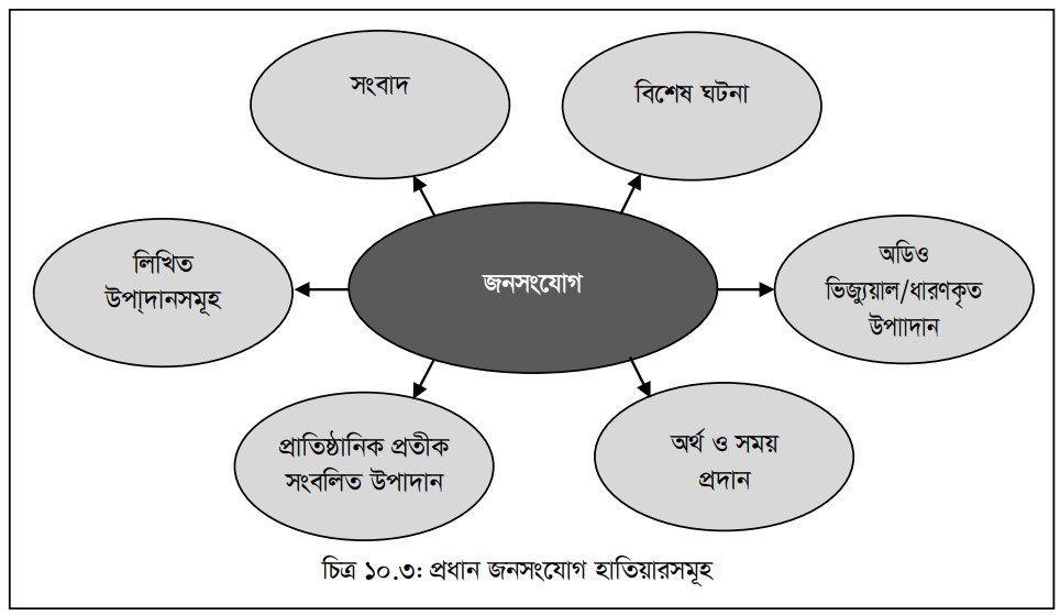 প্রসার এবং জনসংযোগ