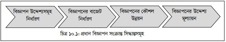 বিক্রয় প্রসার