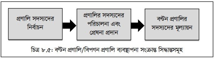 বিপণন প্রণালি ডিজাইন