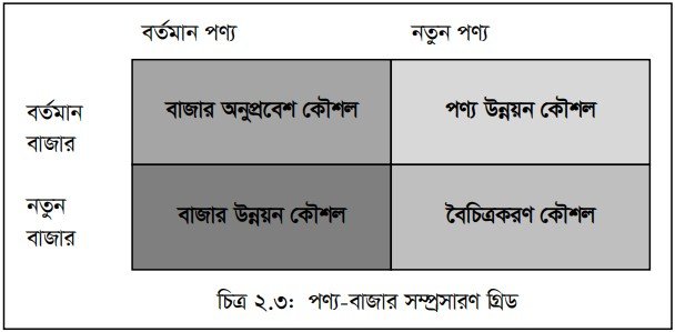 ব্যবসায় পোর্টফোলিও