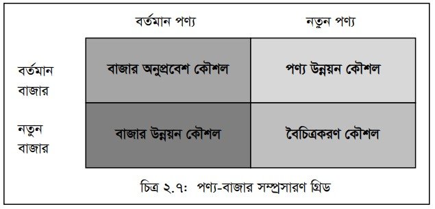 কর্পোরেট ও বিভাগীয়
