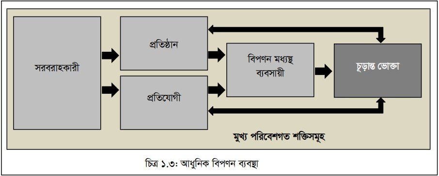 ক্রেতার প্রয়োজন অনুধাবন