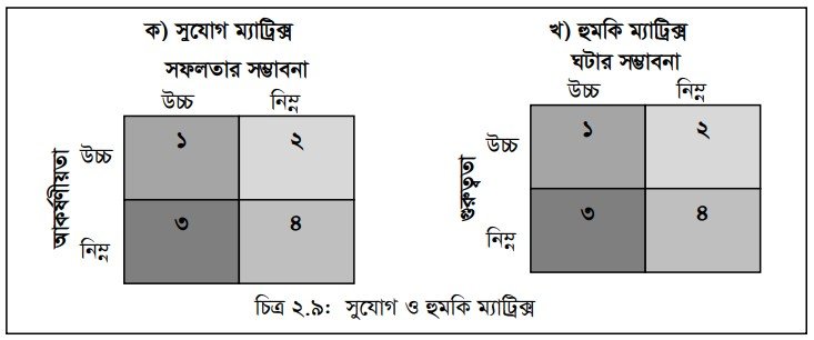 ব্যবসায় একক