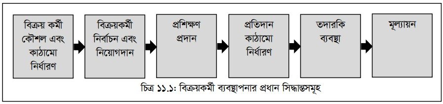 ব্যক্তিক বিক্রয়