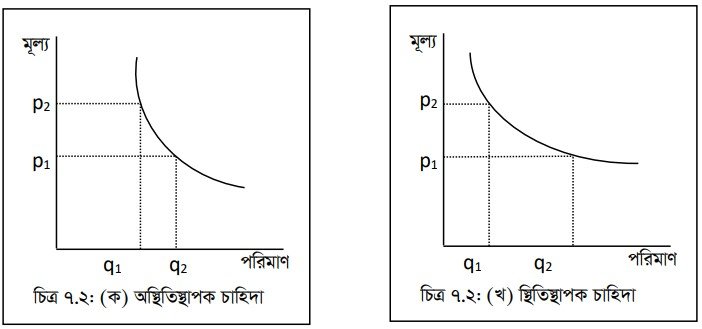 মূল্য ও এর উদ্দেশ্য