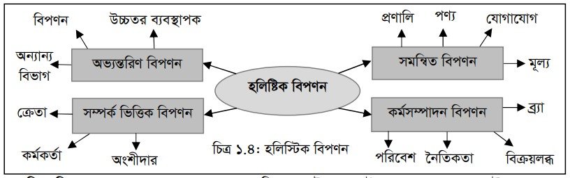 বিপণন ব্যবস্থাপনা