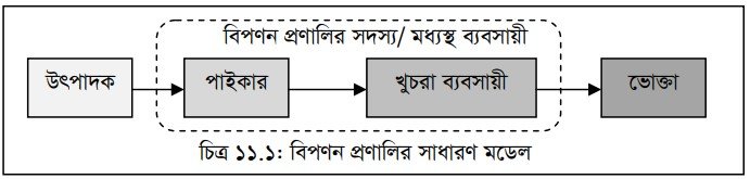 ভ্যালু নেটওয়ার্ক